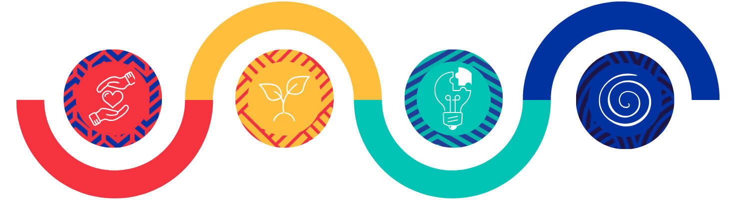 Multicolor wave that loops around four circles - one with two hands embracing a heart, one with a growing plant, one with a lightbulb being completed with a puzzle piece, and one with a spiral.